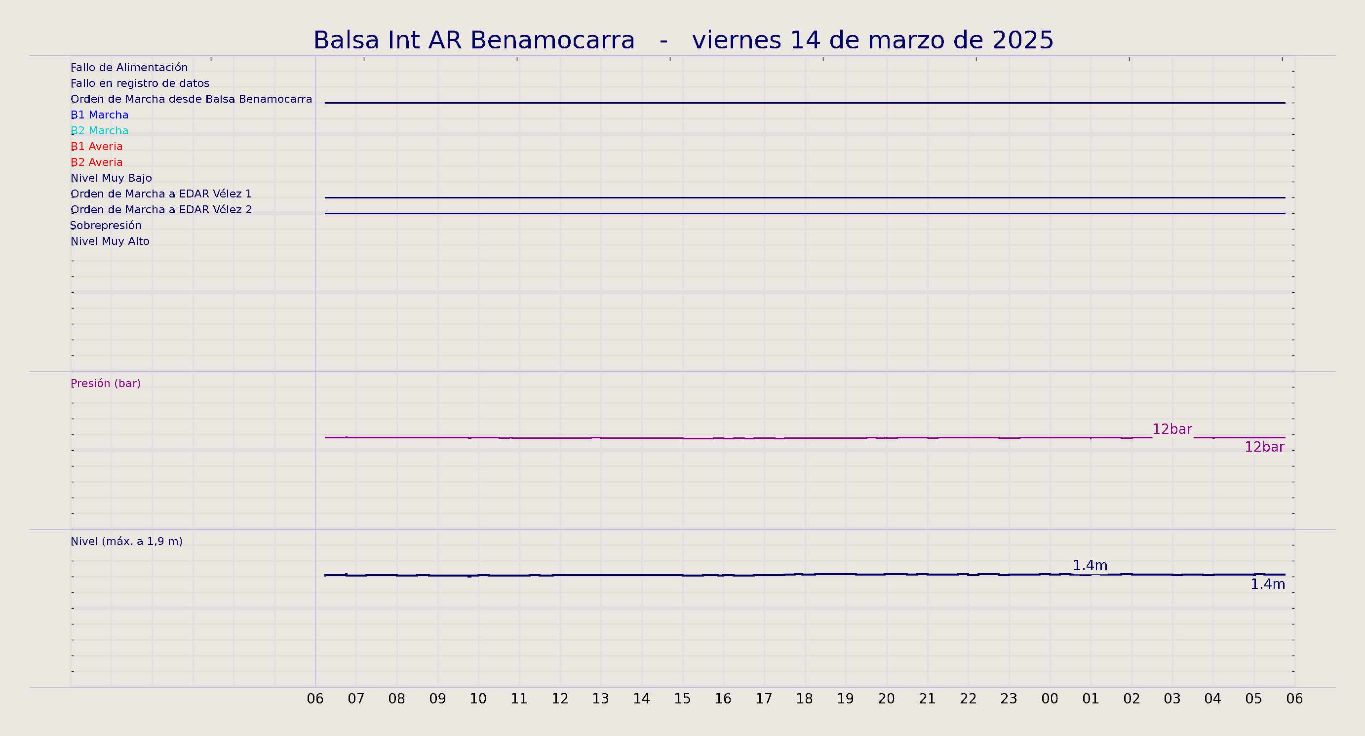 ../../imagenes/vid/2025/Balsa Int AR Benamocarra/2025-03-14 Balsa Int AR Benamocarra.png